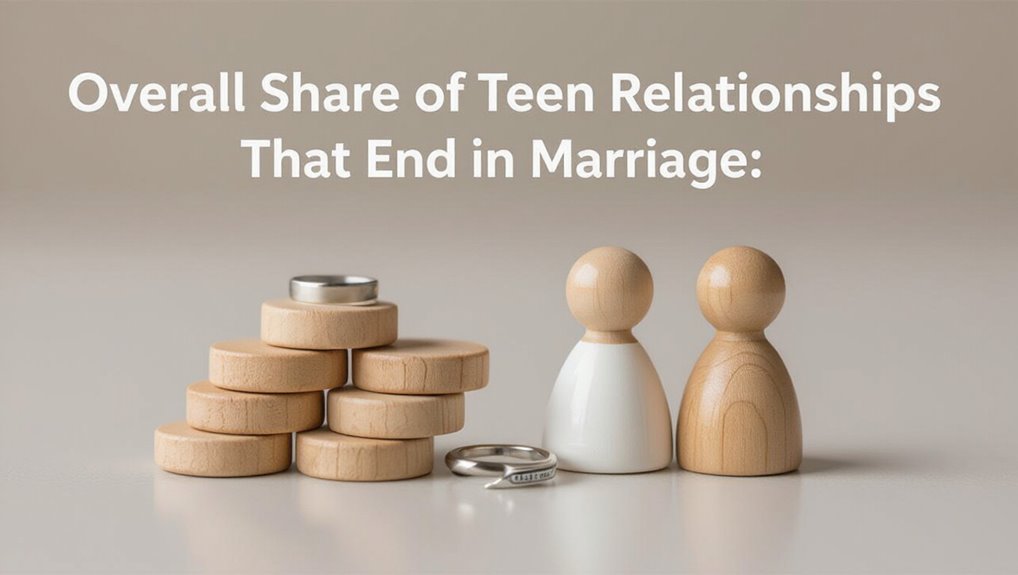 teen relationships ending in marriage